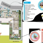 Implantação - Way Aramaçan